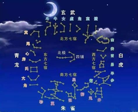 八字星宿|二十八星宿